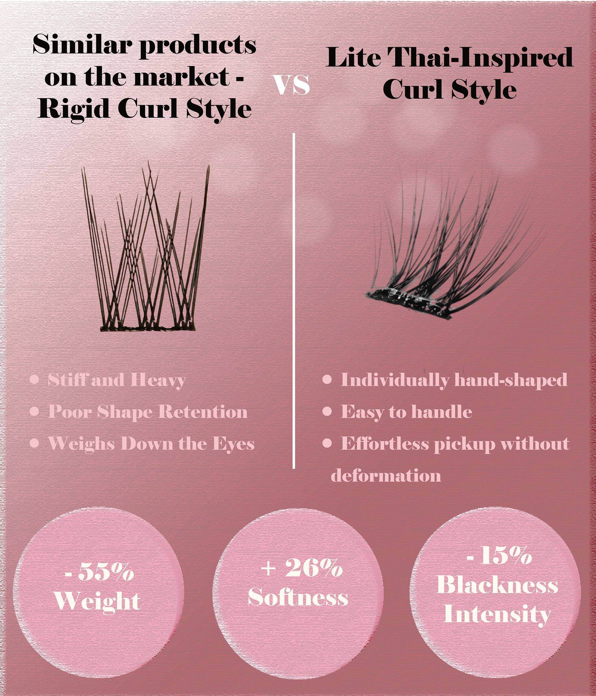 Rhyme & Chime Self-Adhesive Lashes - MiracleMe False Eyelashes